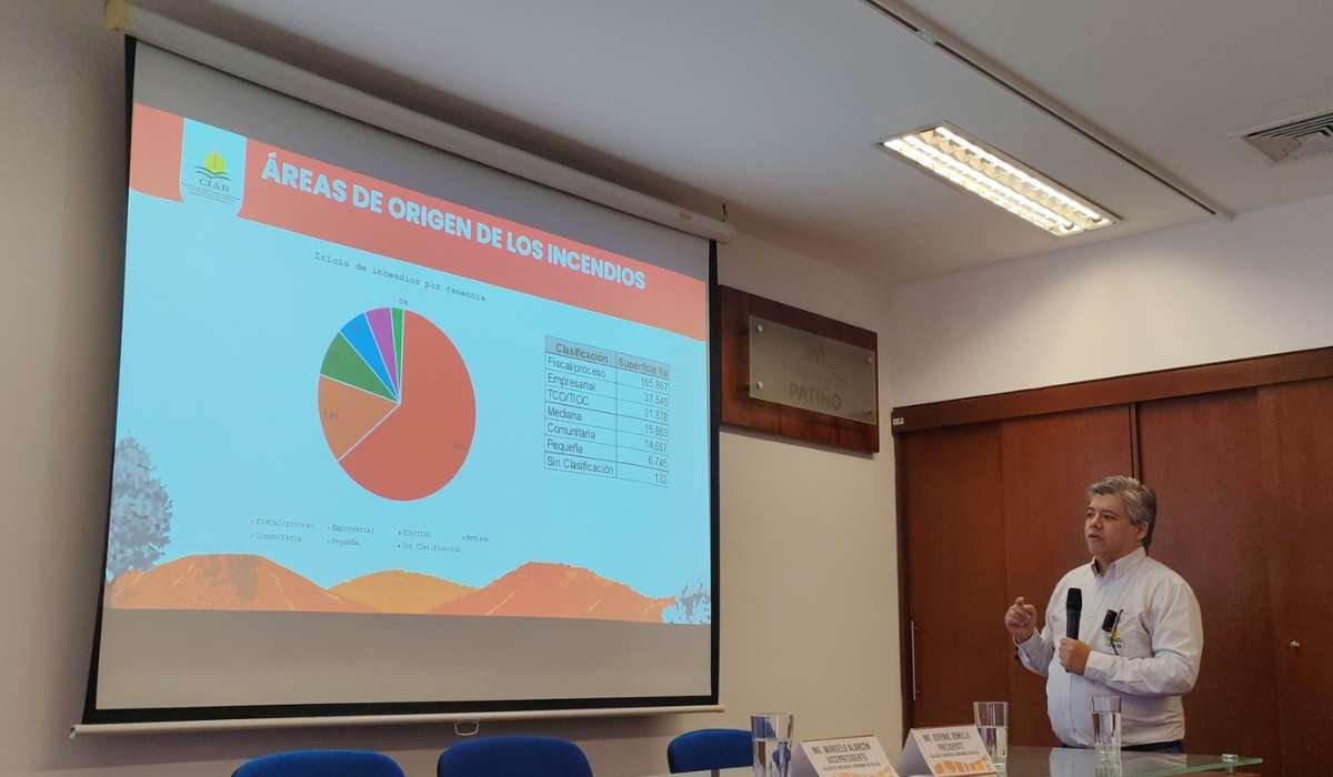 CIAB: tierras sin control concentraron el 75% de los incendios en Santa Cruz