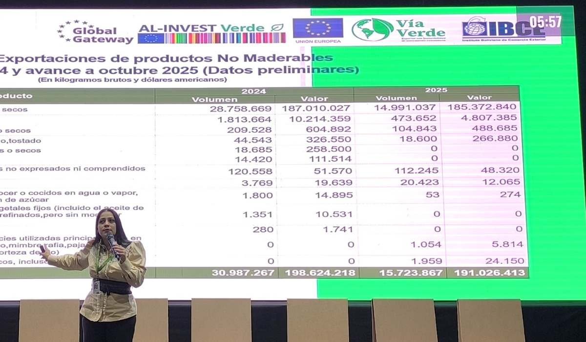Vía Verde impulsa exportaciones con sostenibilidad y competitividad para el mercado europeo